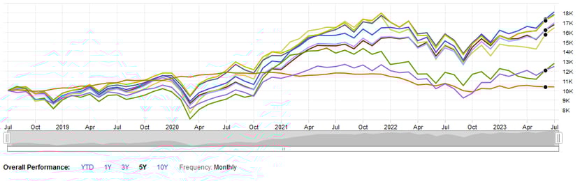 mutual fund graph 2